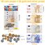Spielgeld Kinder 72 Stück, Rollenspiel, Kinderspielzeug, für Rollenspiele, zum Rechnen und Lernen, Einkaufsladen Kinder