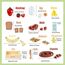 Smartwo Kinderküche Zubehör Holz Lebensmittel zum Schneiden, Spielküche Zubehör Frühstück Set, Küchenzubehör für Rollenspiele, Holzspielzeug Küche 12PCS, Geschenk für Mädchen Jungen ab 3 Jahre