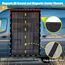 ZATOOTO Moskitonetz Van mit Magnetismus, Fliegengitter Auto für Mercedes Sprinter Standarddach Ford Transit Standard/Mittel/Hochdach, Center Magnetic Closure für Insektenschutz Auto