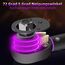 UYECOVE Drehmomentschlüssel 1/2", 20-220Nm Purple