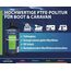 Yachtcare GFK Politur Refinish Premium Gloss | 500 ml | Hochglanz Politur für Boot Caravan Auto Wohnmobil
