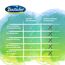 Bactador Auto Innenraum Reiniger Spray 500 ml - Geruchsentferner - Cockpitpflege Auto - Mikrobiologischer Innenraumreiniger Autos - Cockpit Reiniger Autos - Polsterreinger Autositz - Enzymreiniger