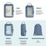 ECOHUB 5 Teilige Kompression Koffer Organizer Set für Rucksack Compression Packing Cubes Packwürfel Kofferorganizer Packtaschen Kleidertaschen für Koffer Reiseorganizer(Reines Blau)