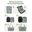 ECOHUB 7 Teilig Koffer Organizer Set, Packing Cubes mit Reißverschluss, Recyceltes PET Packwürfel Set, Packtaschen für Koffer, Organizer Koffer für Urlaub und Reisen, Reise Organizer Set (Grün)
