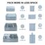 OSDUE Koffer Organizer Set 8-teilig, Packing Cubes, Wasserdichte Reise Kleidertaschen, Packtaschen für koffer, Verpackungswürfel mit Schuhbeutel, USB Kabel Tasche (Blauer See)