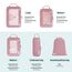 ECOHUB 5 Teilige Kompression Koffer Organizer Set für Rucksack Compression Packing Cubes Packwürfel Kofferorganizer Packtaschen Kleidertaschen für Koffer Reiseorganizer(Rosa)