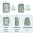 ECOHUB 5 Teilige Kompression Koffer Organizer Set für Rucksack Compression Packing Cubes Packwürfel Kofferorganizer Packtaschen Kleidertaschen für Koffer Reiseorganizer(Grün)