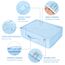 Koffer Organizer Reise Kleidertaschen 8 Sets/7 Farben Travel Gep?ck Organisatoren enthalten wasserdichte Schuh-Aufbewahrungsbeutel Bequeme Kompressions Beutel für Reisen ,Hellblau