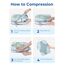 BAGSMART Packing Cubes Compression 6 Stück, Rucksack Koffer Organizer Packtaschen, Reise Kompressionsbeutel Wasserdicht Packwürfel Kompression, Travel Essentials Kofferorganizer