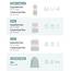Narwey 6 Teilige Koffer Organizer Set, Compression Packing Cubes Backpack Packwürfel Rucksack Kofferorganizer Packtaschen Set Kompression für Koffer, Travel Essentials Organizer (Mintgrün)