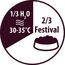 JOSERA Festival (1 x 12,5 kg) | Adult | Premium Trockenfutter für ausgewachsene wählerische Hunde | Lachs & Geflügel | leckerer Soßenmantel - auch zum Einweichen | weizenfrei | Hundefutter | 1er Pack