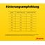 JOSERA Adult SensiPlus Ente & Reis (1 x 12,5 kg) | Premium Trockenfutter für ausgewachsene empfindliche Hunde | mit viel Biotin für gesunde Haut & Fell | hoch verdaulich | glutenfrei | 1er Pack