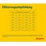 JOSERA SensiPlus (5 x 900 g) | Adult | Premium Trockenfutter für ausgewachsene empfindliche Hunde | Ente & Reis | mit viel Biotin für gesunde Haut & Fell | weizenfrei | Hundefutter | 5er Pack