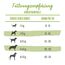Beneful Wohlfühlgewicht Hundefutter trocken, mit Huhn und Gartengemüse, 6er Pack (6 x 1,4kg)