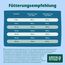 Green Petfood InsectDog Hypoallergen mit Insekten (1 x 900 g) | Adult | Premium Trockenfutter für ausgewachsene allergische Hunde | getreidefrei | nachhaliges Hundefutter | German Quality | 1er Pack