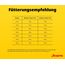 JOSERA Senior Balance Huhn & Reis (1 x 3 kg) | Premium Trockenfutter für ausgewachsene ältere Hunde | phosphorarm - mit wenig Fett & Protein speziell für Senioren | glutenfrei | 1er Pack