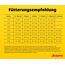 JOSERA Junior YoungStar Huhn & Kartoffel (1 x 900 g) | Premium Trockenfutter für wachsende Hunde | Welpenfutter für mittlere und große Rassen zur optimalen Versorgung | getreidefrei | 1er Pack
