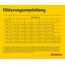 JOSERA Young Star (1 x 15 kg) | Junior | Premium Trockenfutter für wachsende Hunde | Geflügel & Kartoffel | getreidefrei | Welpenfutter für mittlere und große Rassen | Hundefutter | 1er Pack