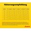 JOSERA Mini Junior Ente & Lachs (1 x 10 kg) | Premium Trockenfutter für wachsende Hunde bis 10 kg ab der 6. Woche | Welpenfutter zur optimalen Entwicklung | kleine Kroketten | glutenfrei | 1er Pack