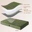 EHEYCIGA Orthopädisches Hundebett Kleine Hunde 76x51x9cm, Hundekissen Waschbar Flauschig, Hundematte Hundematratze für Kiste, Olive Grün