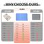Reopet Silikon-Futtermatten für Haustiere - wasserdichte Hunde- und Katzenplatzmatten mit erhöhten Rändern - Hunde- und Katzennapfmatten - Wählen Größen