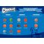 Chuckit! CU200501 Max Glow Ball, die phosphoreszierende Kugel für Hunde mit einem Durchmesser von 9 cm, XL