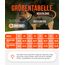ZAUBERPFOTE® Hunderegenmantel London I Mit extra langem YKK® Reißverschluss für Halsband & Geschirr I Für kleine, mittlere & große Hunde I Wasserdicht & Maschinenwaschbar I Regenmantel für Hunde (55)