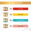 Gourmet Gold Raffiniertes Ragout Katzenfutter nass, Sorten-Mix, 96er Pack (96 x 85g)