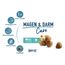 Happy Cat 70596- Care Magen & Darm - Katzen-Trockenfutter mit Ente für Sensible Katzen und Kater - 1,3 kg Inhalt
