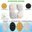 Foydream Katzenbrunnen Filter für Catit Pixi Trinkbrunnen Filter, 20 Stück Katzenbrunnen Filters, Dreifaches Filtersystem, Ersatzfilter Katzen Wasserfilter mit Harz und Aktivkohle, mit 4 Schläuchen