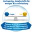 TetraMin Junior - Fischfutter in Form von kleinen Flocken für heranwachsende Jungfische ab 1cm Länge, spezielles Wachstumsfutter, 100 ml Dose (Packung mit 2)
