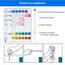 6 in 1 Aquarium Teststreifen, 100 Streifen Aquarium Test Kit zum Testen von PH Nitrit Nitrat Chlor Allgemein Karbonathärte, genaue Salzwasser, Süßwasser Aquarium Wasserprüfung
