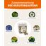 petifool Kräutergarten 400g - Ergänzungsfutter für Nager - natürliches Nagerfutter für Kaninchen, Meerschweinchen, Hamster, Chinchilla & mehr - ohne künstliche Zusätze - 100% Natur-artgerechtes Futter