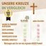 Kassis Geschenkartikel Olivenholz Kreuz schlicht zum Aufhängen Wandkreuz Deko Geschenk zur Firmung Geburt Kommunion Taufe (Wunschtext, 16 cm)
