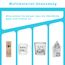 FloraVigo Rub On Sticker ca.A5 19x14cm-Spruch Deko zum Geburtstag, Keraflott, Hochzeit, Zuhause, Wischfolie für Möbel, Glas, Holz, Fotoalbum, DIY Deko, Aufkleberästhetik(4PCS) (Haus)