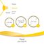 Medela Contact Brusthütchen aus Silikon – Weiches, ultradünnes Design – BPA-frei – 1 Packung mit 2 Hütchen (16 mm) und Aufbewahrungsbox (Packung mit 2)