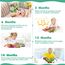 beiens Baby Spielzeug 6 Monate,Babybuch stoffbuch fühlbuch knisterbuch Bilderbuch Stoffbücher Kinderwagen Neugeborene Spielzeug ab 0 3 6 Monate, Baby Bücher Quiet Book Geschenk für Jungen Mädchen