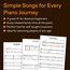 Simple Songs: The Easiest Easy Piano Songs: Klavierpartitur, Sammelband für Klavier