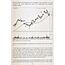 Technical Analysis Using Multiple Timeframes
