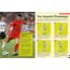 Die besten Fußballtricks I Fussball Buch für Kinder ab 7 Jahren: Mit Poster. Dribbeln, passen, schießen - Geschenk für Jungen + Mädchen (Fußball-Kids)