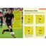 Die besten Fußballtricks I Fussball Buch für Kinder ab 7 Jahren: Mit Poster. Dribbeln, passen, schießen - Geschenk für Jungen + Mädchen (Fußball-Kids)