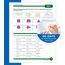 Summer Bridge Activities(r), Grades 5 - 6: Volume 7