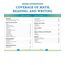 Comprehensive Curriculum of Basic Skills, Grade K