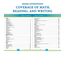 Comprehensive Curriculum of Basic Skills, Grade 5