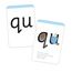 Read Write Inc. Home: Phonics Flashcards