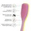 Tangle Teezer Ultimate Detangler Haarbürste – Für Nasses & Trockenes Haar – Entwirrungsbürste für Alle Haartypen – Zweistufige Borsten Reduzieren Haarbruch & Entfernen Knoten – Gelb & Rosa