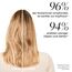 Tangle Teezer Ultimate Detangler Klein für Feines und Empfindliches Haar, Nasses und Trockenes Haar, Entwirrungsbürste für Dünnes und Feines Haar, Perfekte Haarbürste für Kinder und auf Reisen, Türkis