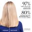 Tangle Teezer Ultimate Detangler Haarbürste – Für Nasses & Trockenes Haar – Entwirrungsbürste für Alle Haartypen – Zweistufige Borsten Reduzieren Haarbruch & Entfernen Knoten – Millennial Rosa