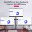 suptek Monitor Halterung 3 Monitore Triple Monitor Mount für 13-27 Zoll Flach & Curved Bildschirm Schwenkbar Neigbar Höhenverstellbar DREI Monitorarm 80cm Stange 10 kg pro Arm, VESA 75/100mm MD6843