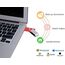 FEBNISCTE USB Sticks 32GB 10 Stück Speichersticks Einklappbarer Rot Memory Stick 32 GB 10er Pack DatenSpeicherung Tragbar Günstig Geschenk Pen Drive Rot Flash Laufwerk mit 10pcs Bändchen